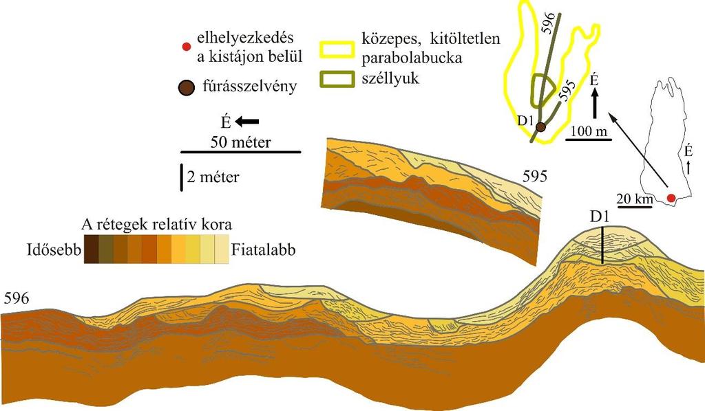 C) Egy közepes, kitöltetlen parabolabucka belső szerkezete A D1 fúrásszelvényt egy 3.