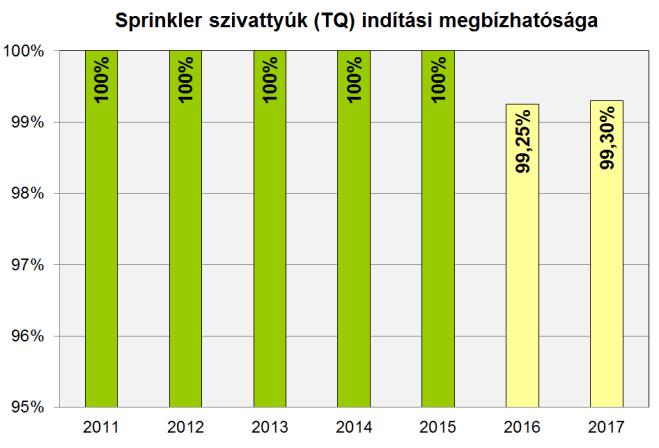 ellátják biztonsági funkciójukat. B.I.3.