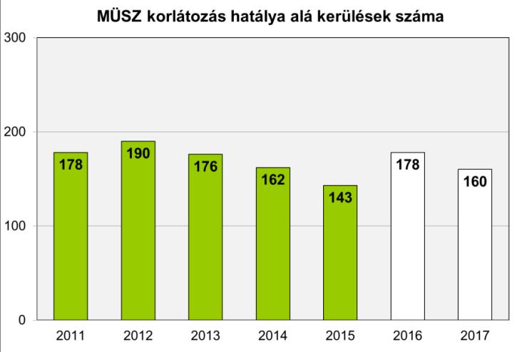 B.III Kockázat B.III.1 