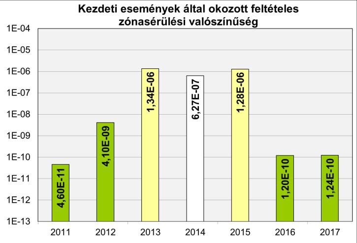 1 MÜSZ korlátozás hatálya alá kerülések száma Ide tartozik minden olyan esemény, amely során a Műszaki Üzemeltetési Szabályzat (MÜSZ) valamelyik korlátozása nem teljesül, de megszegése nem következik