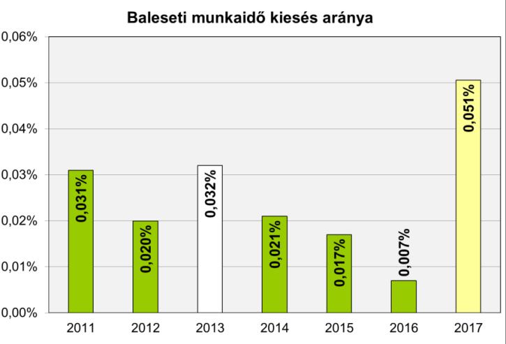 Ennek figyelésére szolgál a legnagyobb egyéni dózis mutató, ami 2012 óta része a biztonsági mutatók rendszerének.