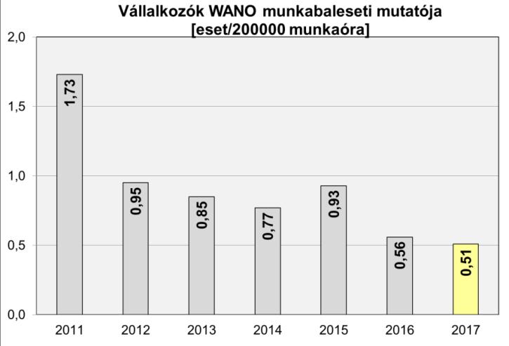 Fontos változás történt a mutató képzésében 2012- ben, mivel azok a balesetek, amelyek bekövetkezéséért a társaságra tárgyi, környezeti, szervezési és adminisztrációs mulasztás nem került