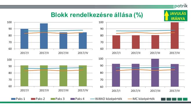 11 Munkabaleseti mutató A mutató számszerűen kifejezi a 200 ezer munkaórára eső, egy vagy egynél több napos munkaképtelenséget (nem számítva a baleset napját), vagy munkaképesség-korlátozást okozó