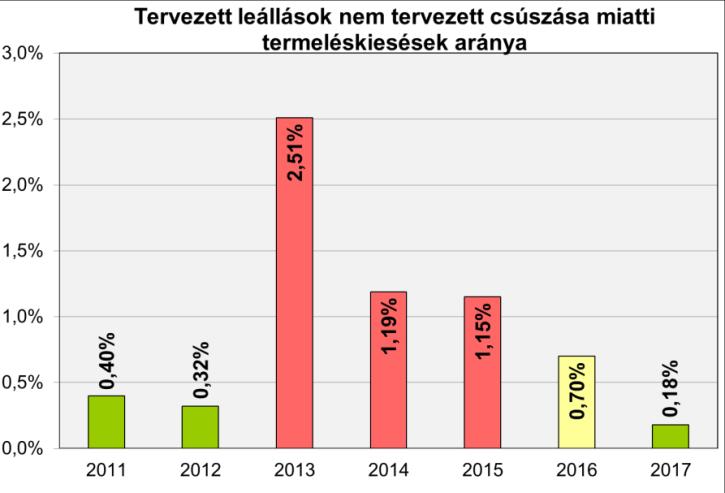 Ez alól kivétel a szürke szín, ami azt jelzi, hogy az adott évben a mutató nem volt része a BMR-nek.