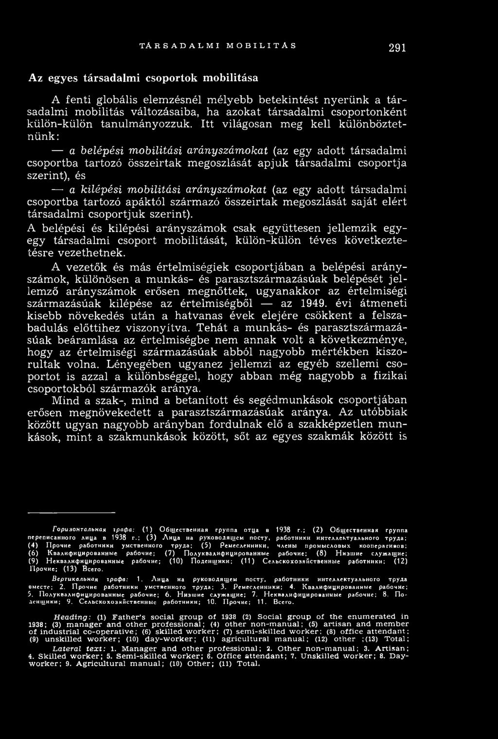 Itt világosan m eg kell különböztetnünk: a belépési mobilitási arányszámokat (az egy adott társadalm i csoportba tartozó összeirtak m egoszlását ap ju k társadalm i csoportja szerint), és a kilépési