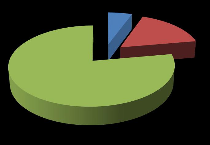 önálló tanulás lexikális tudás gondolkodás 0% 10% 20% 30% 40% 50% 60% 70% 5.