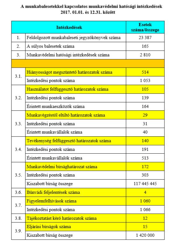 (2) Az NGM Munkavédelmi Főosztályának