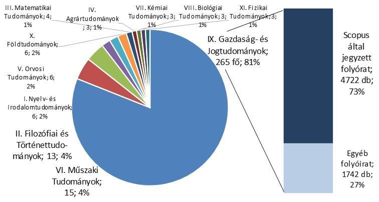 229 nemzetközi intézményi rangsor alapját is adja (Bornmann et al.