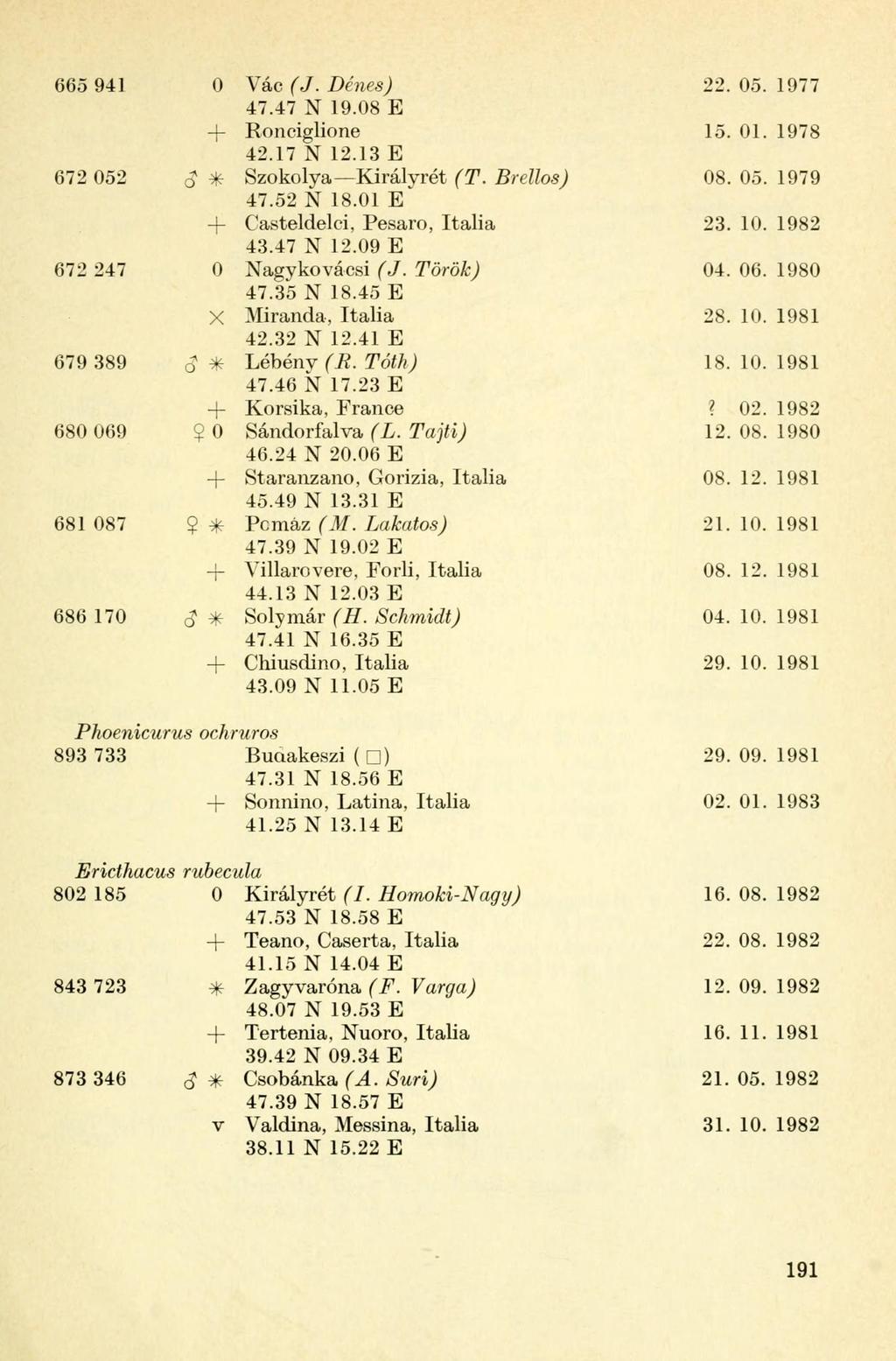 665 941 0 Vác (J. Dénes) 22. 05. 1977 47.47 N 19.08 E Ronciglione 15. 01. 1978 42.17 N 12.13 E 672 052 <J * Szokolya Királyrét (T. Brellos) 08. 05. 1979 47.52 N 18.01 E Casteldelci, Pesaro, tália 23.