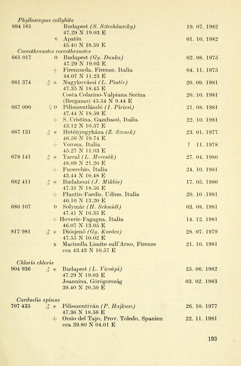 Phylloscopus collybita 894 161 Budapest (S. Sztrehánszky) 19. 07. 1982 v Apatin 01. 10. 1982 45.40 N 18.59 E Coccothraustes coccothraustes 661 017 0 Budapest (Gy. Banka) 02. 08.