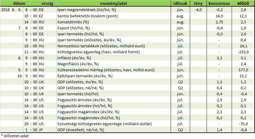 Forrás: Reuters, OTP