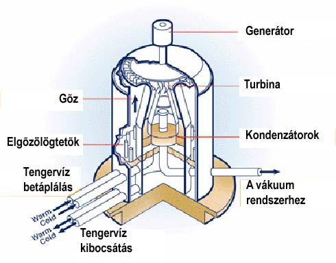 Az óceánok termikus energiájának átalakítása (OTEC) Hawaii-szigeteken működik egy kísérleti telep Az energia kinyeréshez legalább 4,5 0 C hőmérséklet különbség szükséges a felszín és a mélyvíz között