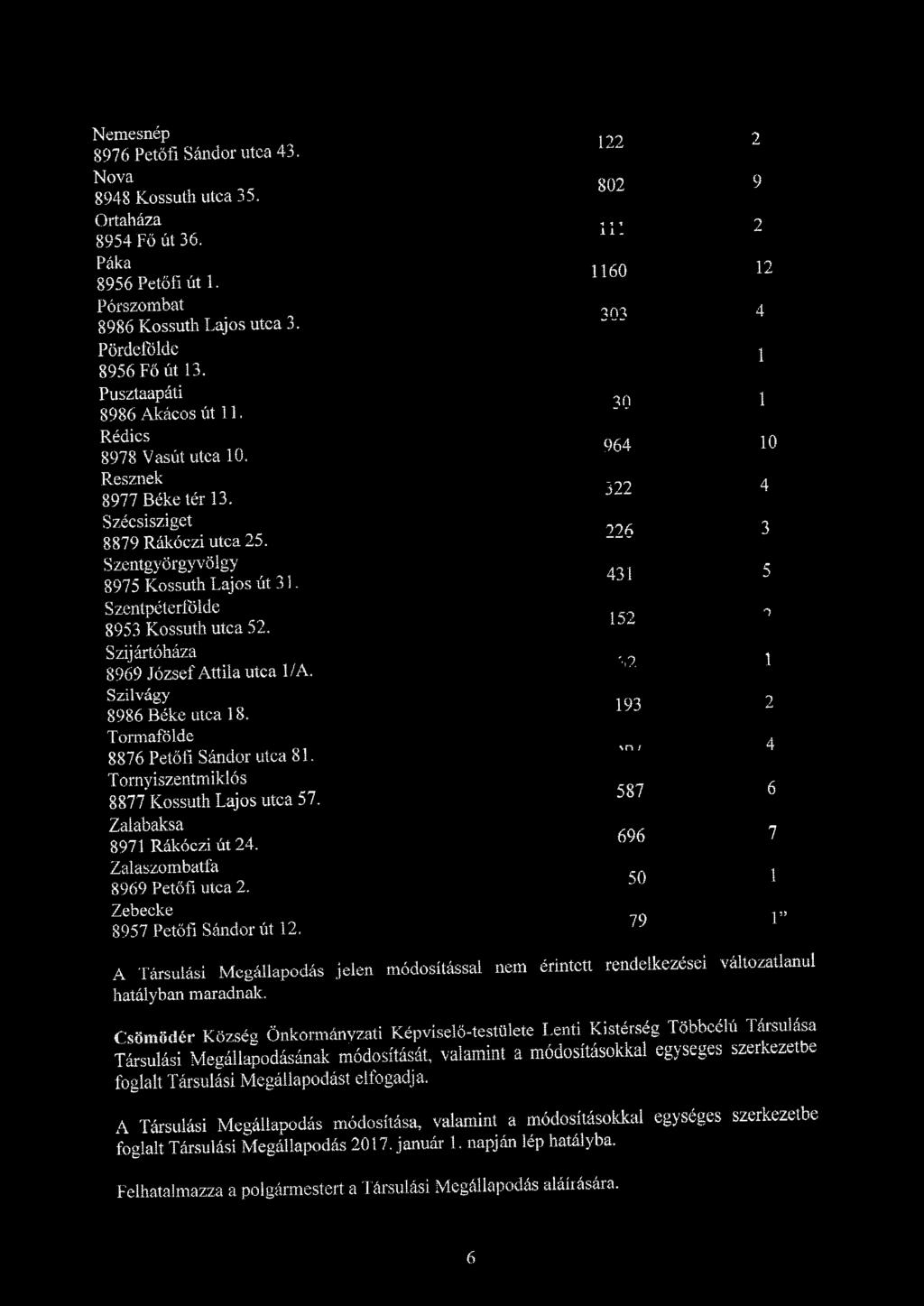 Szentgyörgyvölgy 8975 Kossuth Lajos út 3 L 226 431 3 5 Szentpéteríölde 8953 Kossuth utca 52. 1.52 7 Szij ártóháza 8969 József Attila utca 1/A. ' O. 1 Szilvágy 8986 Béke utca 18.