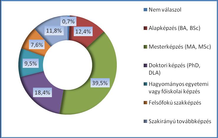 PÉCSI TUDOMÁNYEGYETEM 2.