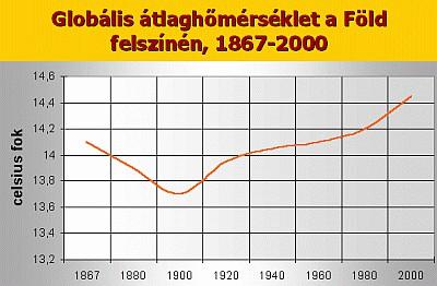 kapcsolata 40% 