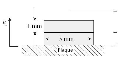 Chapitre IV : Etude expérimentale : ondes guidées pour un matériau composite n z Figue IV.5 : schéma de la source. La fréquence centrale de ce signal est notée f.