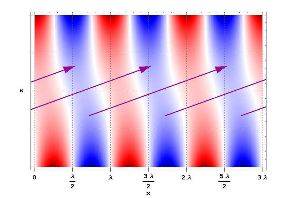 Chapitre II : Tenseur de GREEN en présence d interfaces planes 3 6 Uˆ + 3 3 Uˆ Aˆ + ψ = = A= a a, z ɶ α α ɶ ɶ (II.