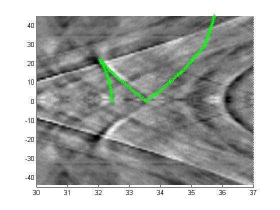 Chapitre III: Etude expérimentale : ondes guidées pour un monocristal de cuivre Angle en degré Temps en µs Figure III.9 : zoom de la représentation 3D de la Figure III.