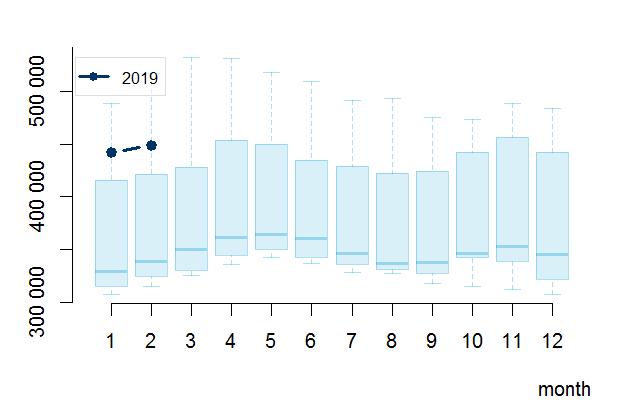 Brent (ICE) USD/hordó Gázolaj (ICE) USD/t Forward görbe aktuális (felső) és két hetes változás (alsó) Forward görbe aktuális (felső) és két