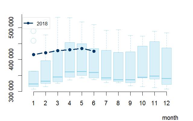 Brent (ICE) USD/hordó Gázolaj (ICE) USD/t Forward görbe aktuális (felső) és két hetes változás (alsó) Forward görbe