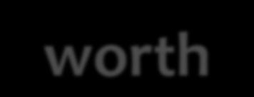 Does it worth the CAPI invetment?