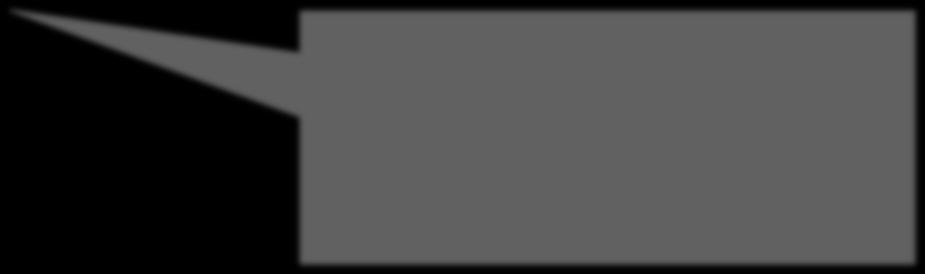ha = 0,65 % of the declared area (4 991 119 ha), It means