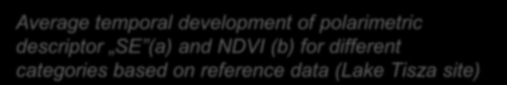 categories based on reference