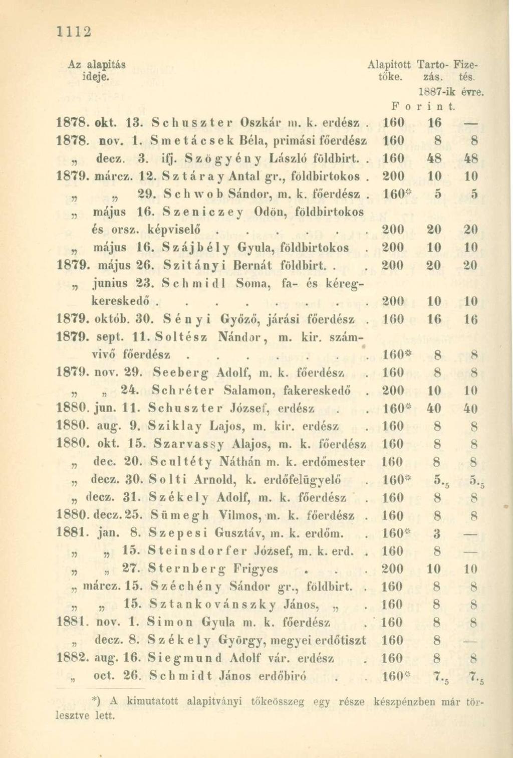 Az alapítás Alapított Tartó Fizeideje. toké. zás. tés. 1887-ik évre. F o r i n t. 1878. okt. 13. Schuszter Oszkár m. k. erdész. 160 16 1878. nov. 1. S m e t á c s e k Béla, primási főerdész 160 8 8 decz.