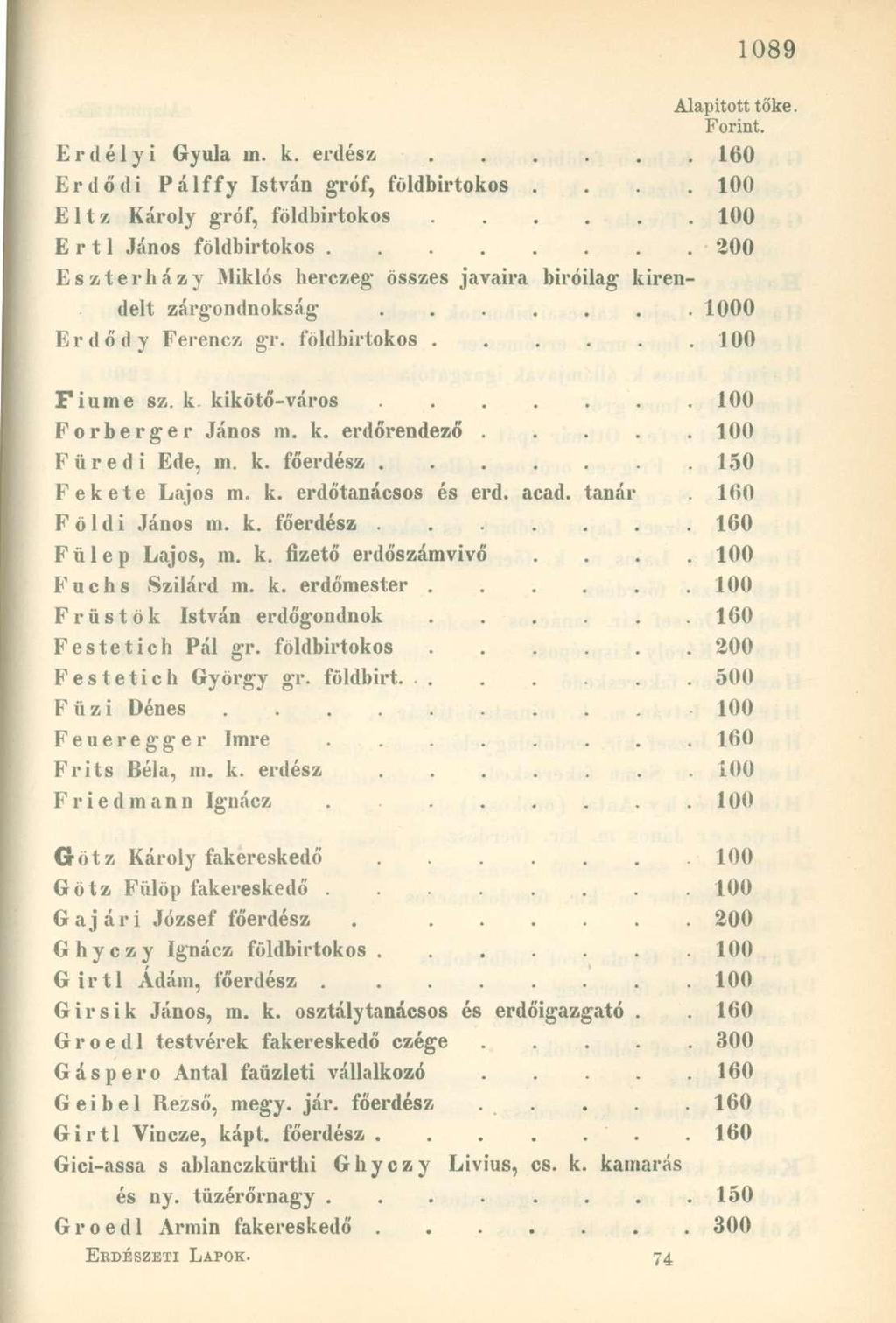 Alapított tőke Forint. Erdélyi Gyula IN. k. erdész. 160 Erdődi Pálffy István gróf, földbirtokos. 100 Eltz Károly gróf, földbirtokos. 100 E r 11 János földbirtokos.