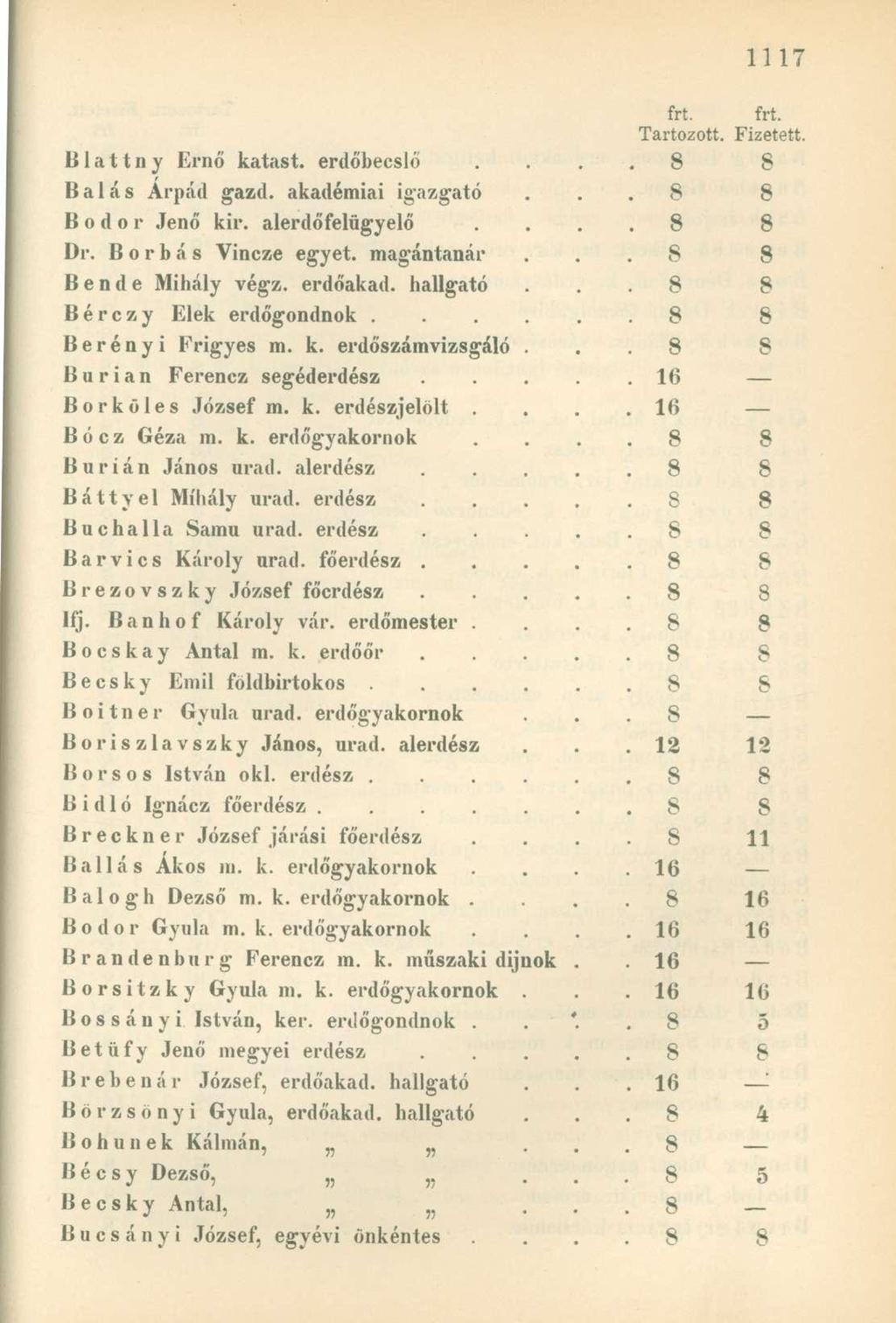 Tartozott. Fizet Blattny Ernő katast. erdőbecslő. 8 8 Bálás Árpád gazd. akadémiai igazgató. 8 8 Bodor Jenő kir. alerdőfelügyelő. 8 8 Dr. Borbás Vincze egyet, magántanár. 8 8 B e n d e Mihály végz.