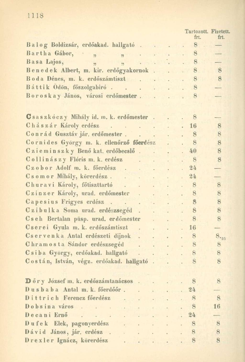 Tartozott. Fizetett, frt. frt. Balog- Boldizsár, erdőakad. hallgató.. 8 B a r t h a Gábor,. 8 Basa Lajos,... 8 Benedek Albert, ni. kir. erdőgyakornok.. 8 8 Boda Dénes, m. k. erdőszámtiszt.