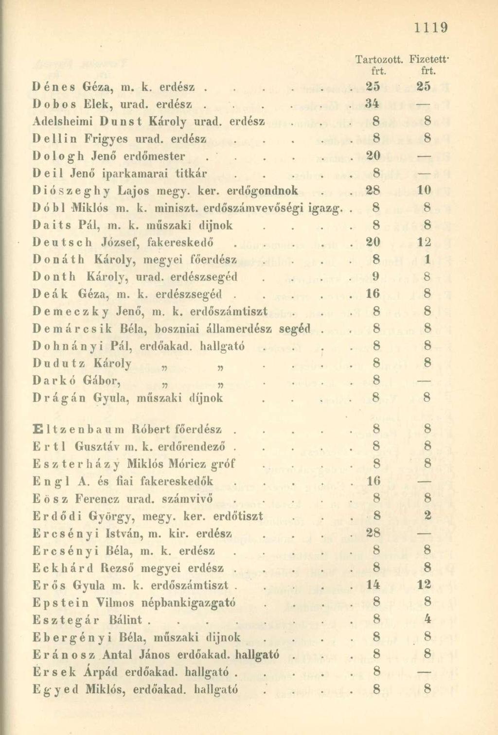 frt. frt. Dénes Géza, ni. k. erdész...... 25 25 Dobos Elek, urad. erdész.. 34 Adelsheimi Dunst Ktároly urad. erdész 8 8 De 11 in Frigyes urad. erdész..... 8 8 D o 1 o g h Jenő erdőmester 20 D e i 1 Jenő iparkamarai titkár 8 Diószeghy Lajos megy.