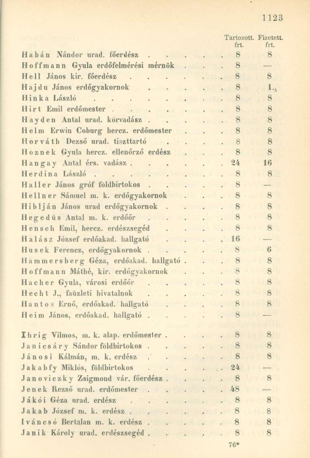 frt. frt. Habán Nándor urad. főerdész.. 8 8 Hoffmann Gyula erdőfelmérési mérnök. 8 He 11 János kir. főerdész. 8 8 Hajdú János erdőgyakornok.. 8 u Hinka László. 8 8 Hirt Emil erdőmester.