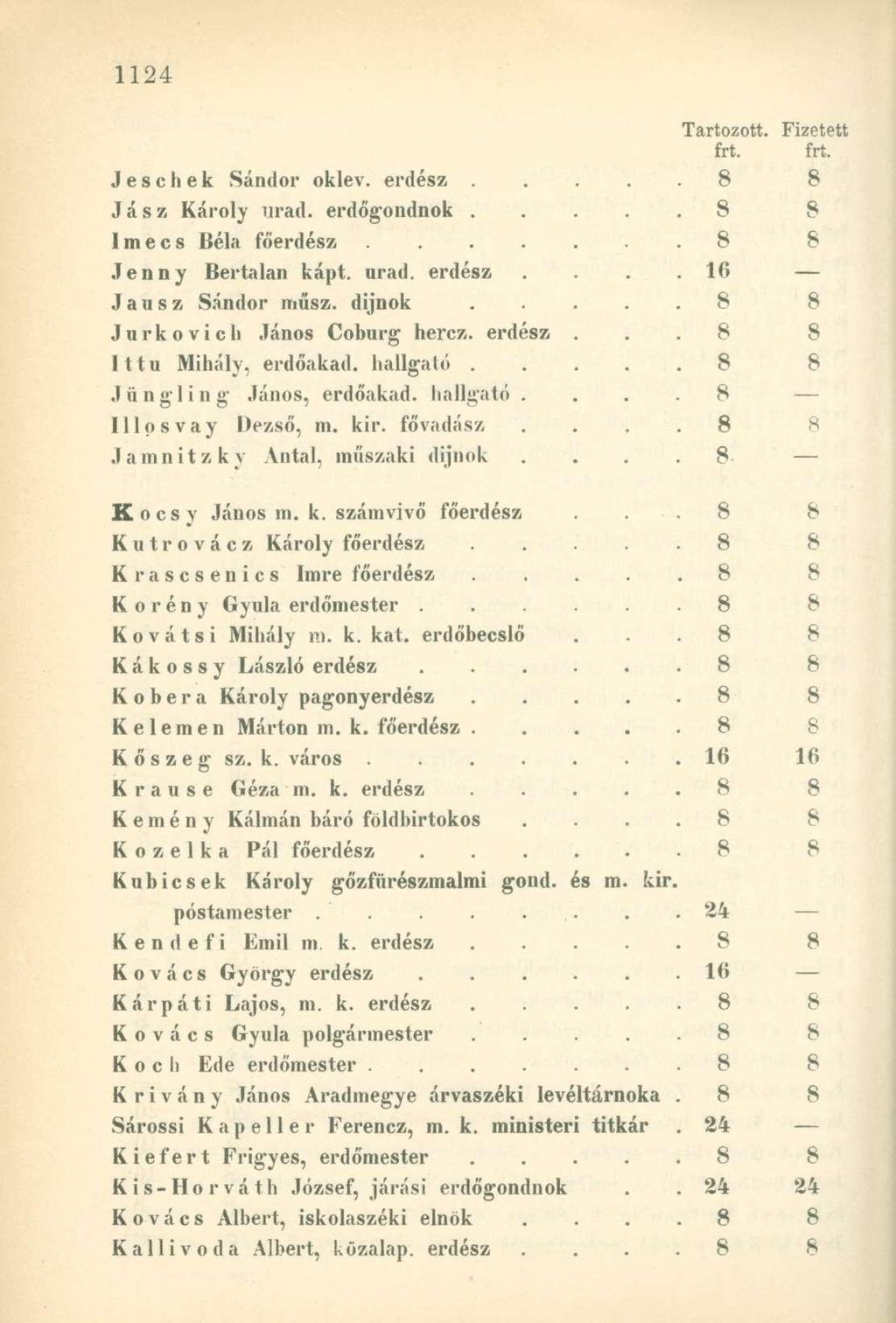 frt. frt. J e s c h e k Sándor oklev. erdész..... 8 8 Jász Károly urad. erdőgondnok 8 8 lmecs Béla főerdész 8 8 Jenny Bertalan kápt. urad. erdész.... 16 Jausz Sándor műsz.