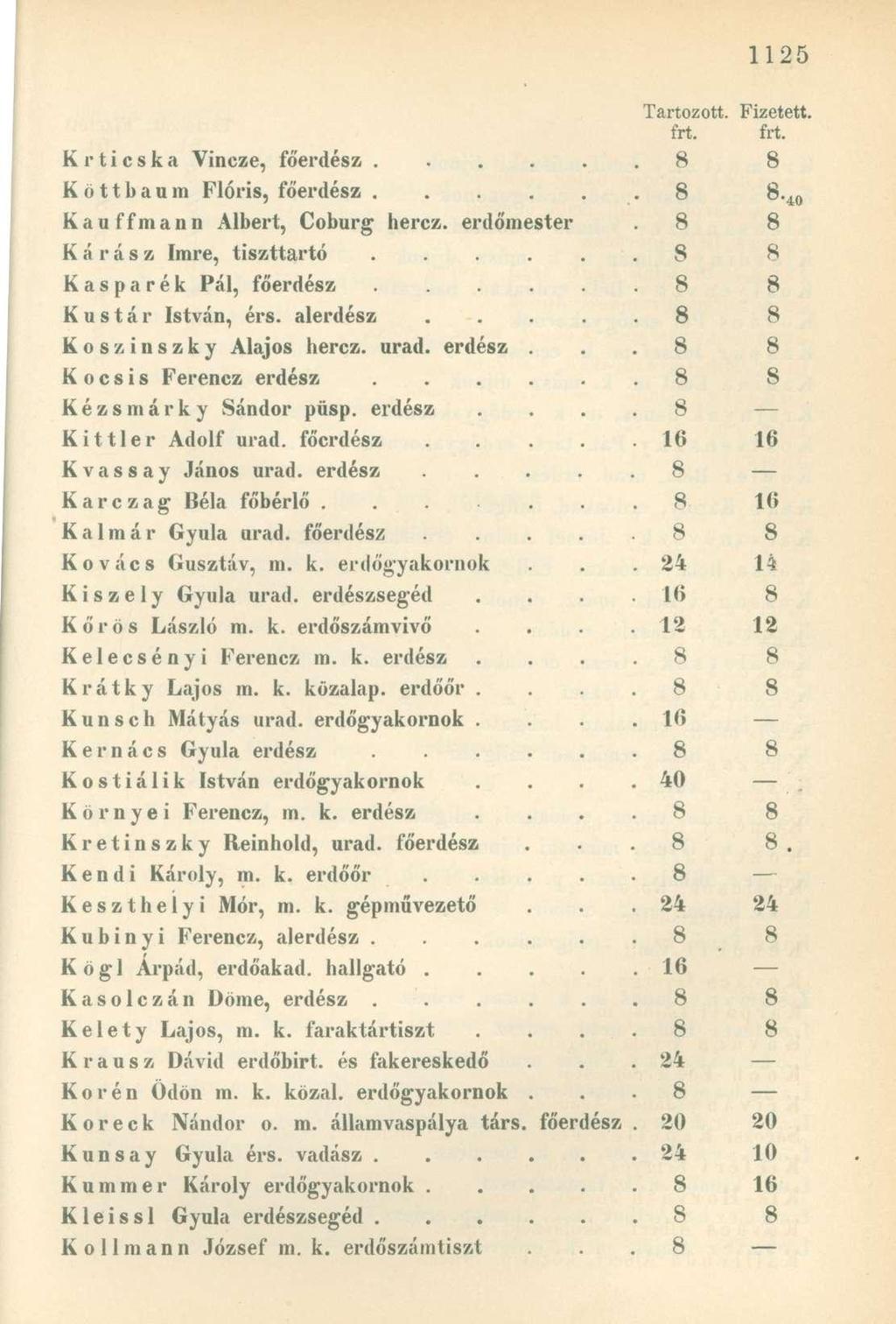 frt. frt. Krticska Vincze, főerdész 8 8 Köttbaum Flóris, főerdész 8 8-40 K a u ff ni a n n Albert, Coburg hercz. erdőmester 8 8 Kárász Imre, tiszttartó.