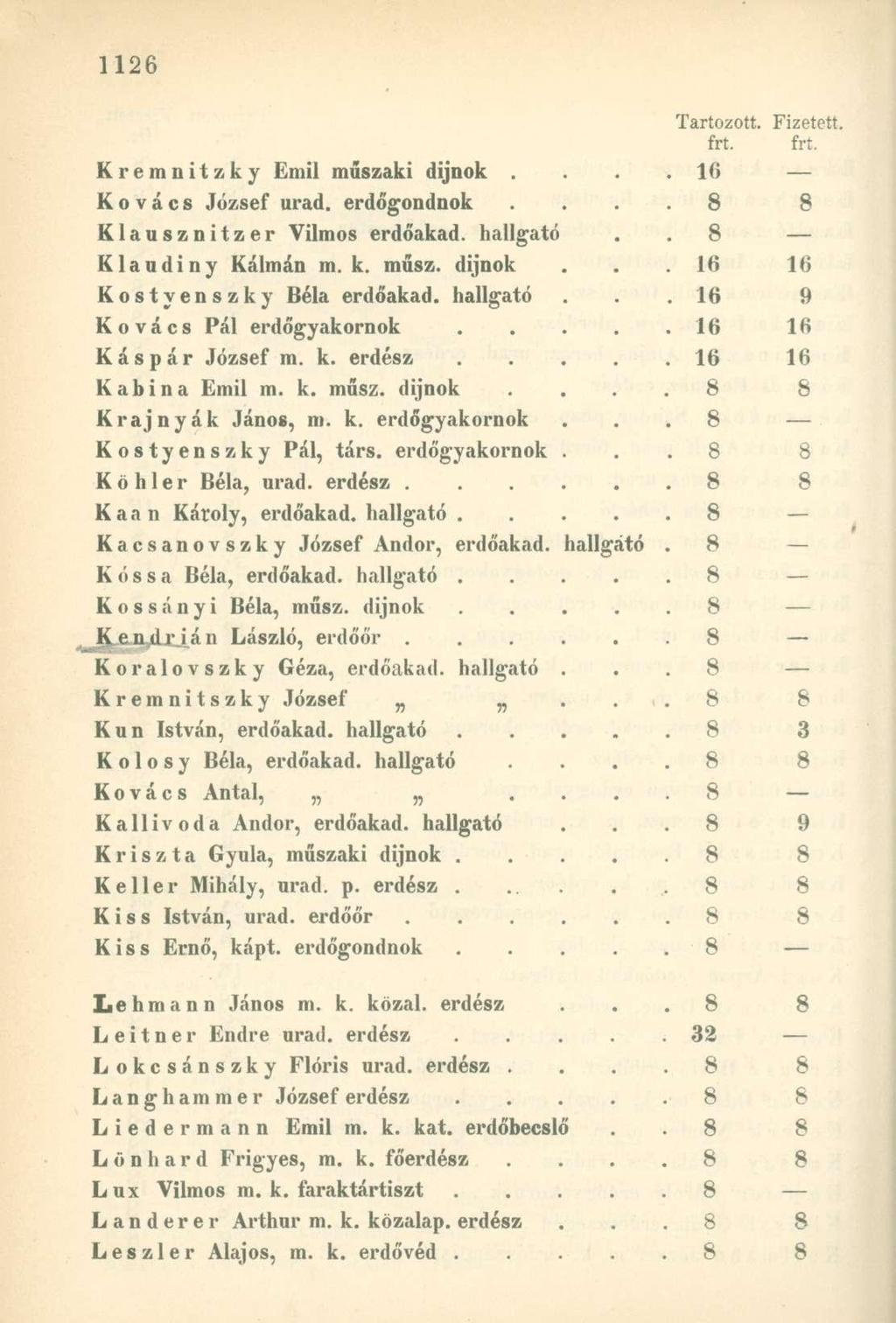 Kremnitzky Emil műszaki dijnok.. 16 Kovács József nrad. erdőgondnok 8 8 Klausznitzer Vilmos erdőakad. hallgató. 8 Klandiny Kálmán m. k. műsz. dijnok 16 16 Kostyenszky Béla erdőakad. hallgató. 16 9 Kovács Pál erdőgyakornok.