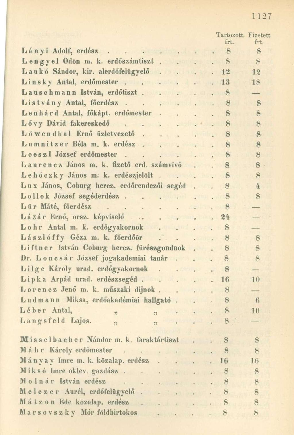 Lányi Adolf, erdész. 8 8 Lengyel Ödön ni. k. erdőszámtiszt.. 8 8 Laukó Sándor, kir. alerdőfelügyelő. 13 12 L i n s k y Antal, erdőmester. 13 18 Lauschmann István, erdőtiszt.