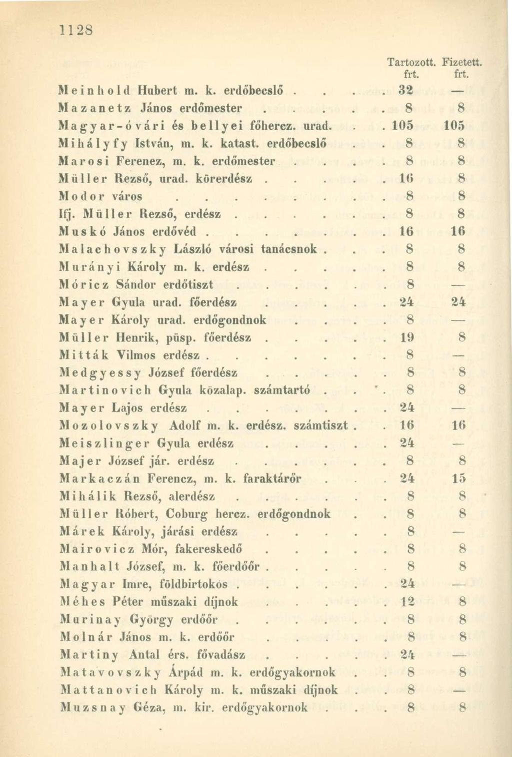 M e i n h o 1 d Hubert m. k. erdőbecslő.. 32 Mazanetz János erdőmester..... 8 8 Magyar-óvári és bellyei főhercz. urad.. 105 105 M i h á 1 y f y István, m. k. katast. erdőbecslő. 8 8 Marosi Ferenez, m.