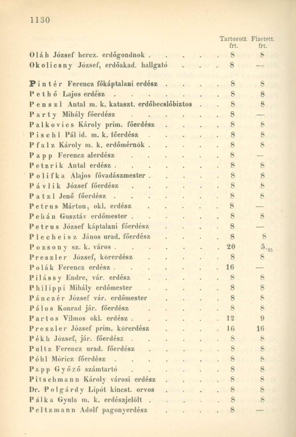 Oláh József hercz. erdőgondnok..... 8 8 Okolicsny József, erdőakad. hallgató. 8 Pintér Ferencz főkáptalani erdész.. 8 8 P e t h ő Lajos erdész. 8 8 P e n s z 1 Antal m. k. kataszt. erdőbecslőbiztos.