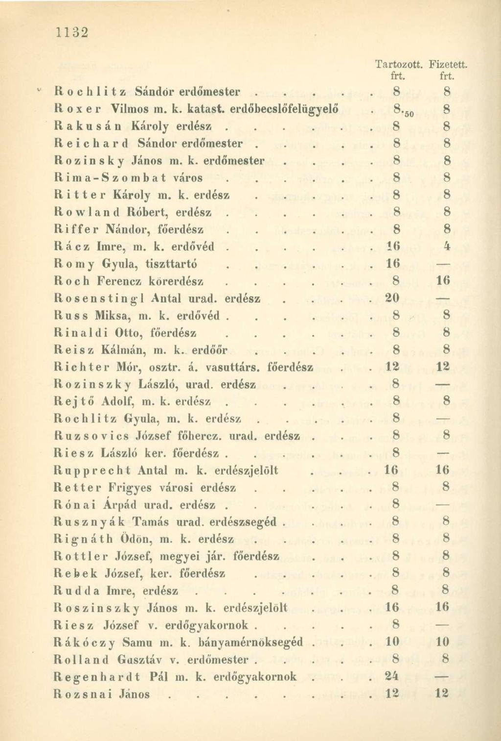 Rochlitz Sándor erdőmester..... 8 8 R o x e r Vilmos m. k. katast. erdőbecslőfelügyelő 8. 50 8 R a k u s á n Károly erdész. S 8 Reichard Sándor erdőmester..... 8 8 R o z i n s k y János m. k. erdőmester. 8 8 Rima-Szombat város.