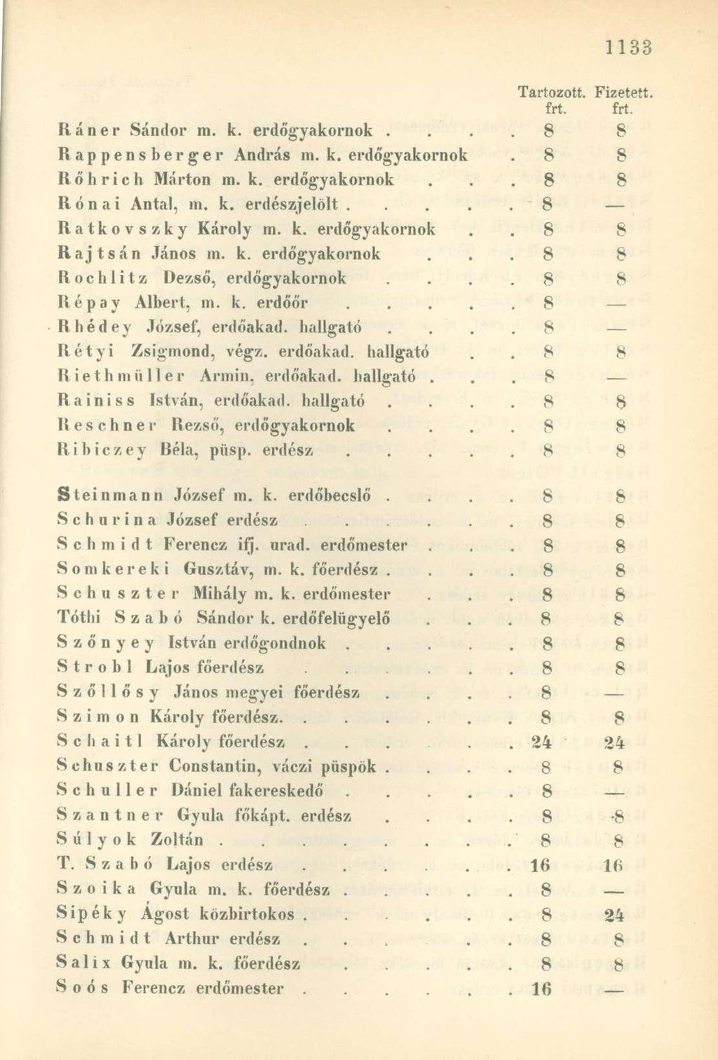 frt. frt Ráner Sándor m. k. erdőgyakornok.. 8 8 Rappensberger András m. k. erdőgyakornok. 8 8 R ő h r i c h Márton m. k. erdőgyakornok. 8 8 Rónai Antal, m. k. erdészjelölt..... - 8 Ratkovszky Károly m.