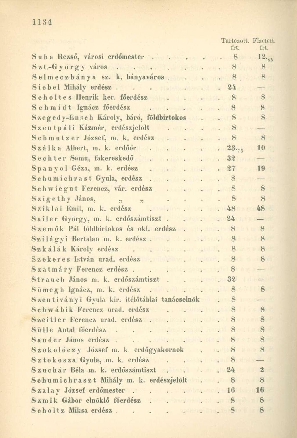 frt. frt. Suba Rezső, városi erdőmester..... 8 12. S z t.-g y ö r g y város. 8 8 S e 1 in e c z b á n y a sz. k. bányaváros.. 8 8 Siebel Mihály erdész. 24 S c h o 11 e s Henrik ker. főerdész.