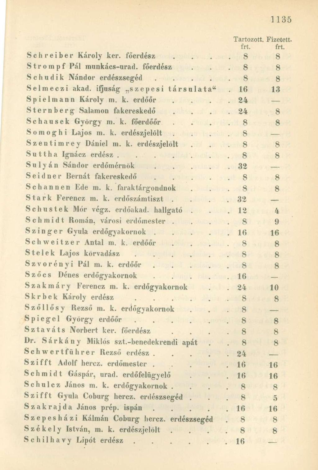 frt. frt. Schreiber Károly ker. főerdész. 8 8 Strompf Pál munkács-urad. főerdész. 8 8 S c h u d i k Nándor erdészsegéd..... 8 8 Selmeczi akad. ifjúság szepesi társulata". 16 13 Spielmann Károly m. k. erdőőr.