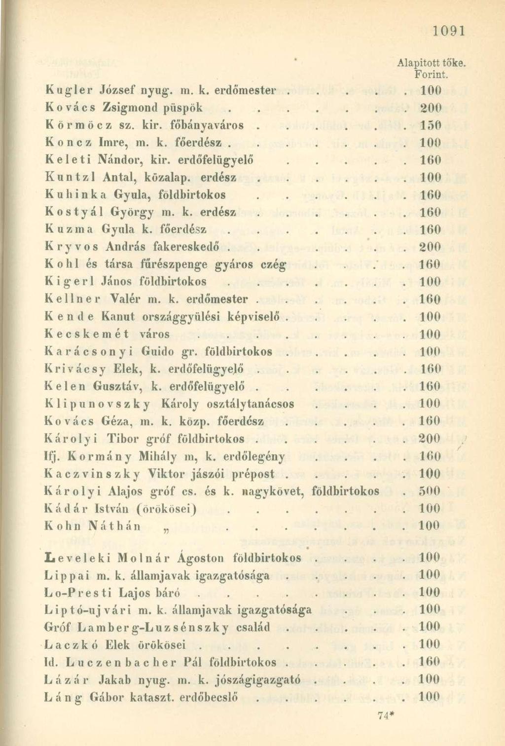 Alapított tőke. Forint. Kugler József nyug. m. k. erdőmester..... 100 Kovács Zsigmond püspök. 200 Körmöcz sz. kir. főbányaváros. 150 K o n c z Imre, m. k. főerdész. 100 Keleti Nándor, kir.