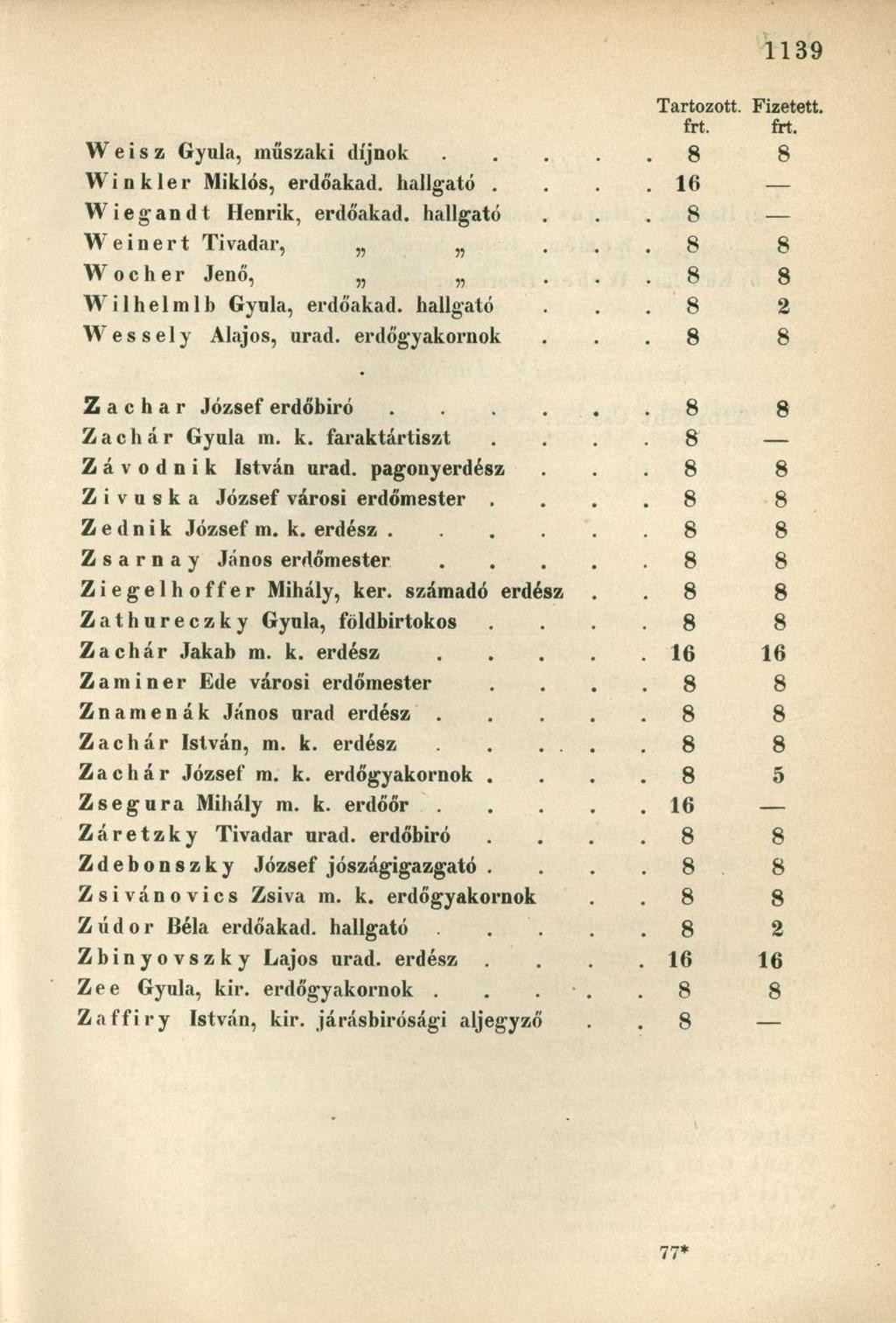 Tartozott. Fizetett, frt. frt. W e i s z Gyula, műszaki dijnok..... 8 8 W i n k 1 e r Miklós, erdőakad. hallgató.. 16 Wiegandt Henrik, erdőakad. hallgató. 8 Weinert Tivadar,.. 8 8 W o c h e r Jenő,.