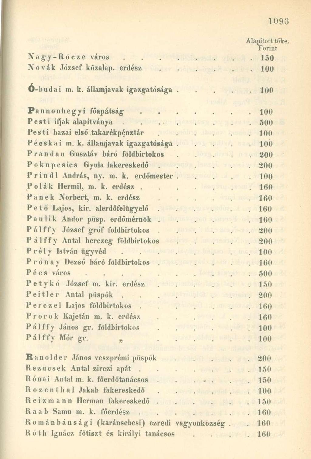 Alapított tőke. Forint Nagy-Röcze város. 150 Nóvák József közalap, erdész. 100 Ó-budai ni. k. államjavak igazgatósága.. 100 Pannonhegyi főapátság. 100 Pesti ifjak alapitványa.