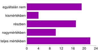 ] egyáltalán nem 19 26% kismértékben 4 6% részben 17 24% nagymértékben 10 14% teljes mértékben 22 31% Milyen területen sikerült elhelyezkedned a vizuális kultúratudomány mesterképzésnek