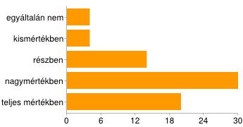 reklámipar, marketingvállalat 6 8% filmstúdió, filmforgalmazó vállalat 6 8% tudományos kutatómunka 4 6% oktatás 3 4% rendezvényszervezés, fesztiválszervezés, kulturális programszervezés 10 14% egyéb