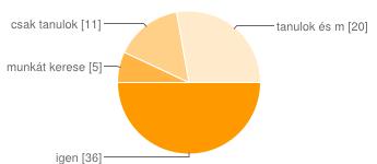 kismértékben 9 13% részben 15 21% nagymértékben 25 35% teljes mértékben 19 26% más tudományos/piaci területek gyorsabb megértése [A vizuális kultúratudomány mesterképzésen megszerzett készségek