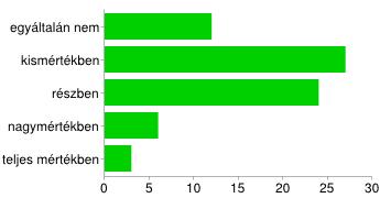 ] egyáltalán nem 15 21% kismértékben 31 43% részben 15 21% nagymértékben 9 13% teljes mértékben 2 3% történeti és gyakorlati ismeretek az elmúlt korok képhasználatáról és képrögzítő technikáiról